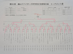 第41回記念　基山ファイターズ杯　決勝結果