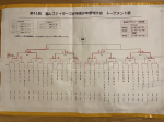第41回記念　基山ファイターズ杯　準決勝結果 