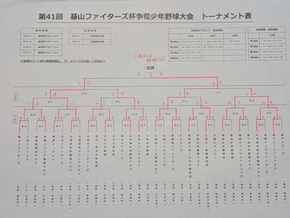 第41回記念　基山ファイターズ杯　決勝結果